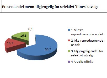 Fitness arvelig effekt